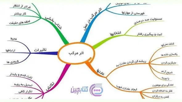 کتاب «اثر مرکب» درباره چیست؟