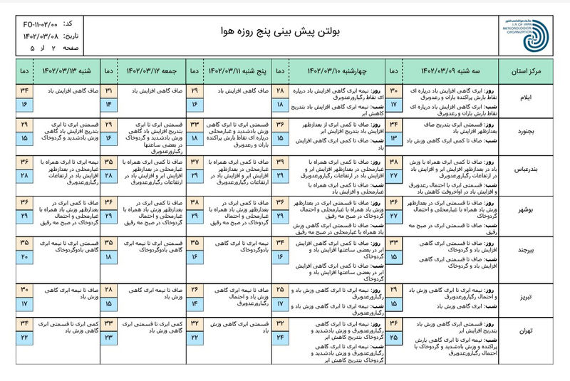 پیش بینی هواشناسی 5 روز آینده.jpg 1