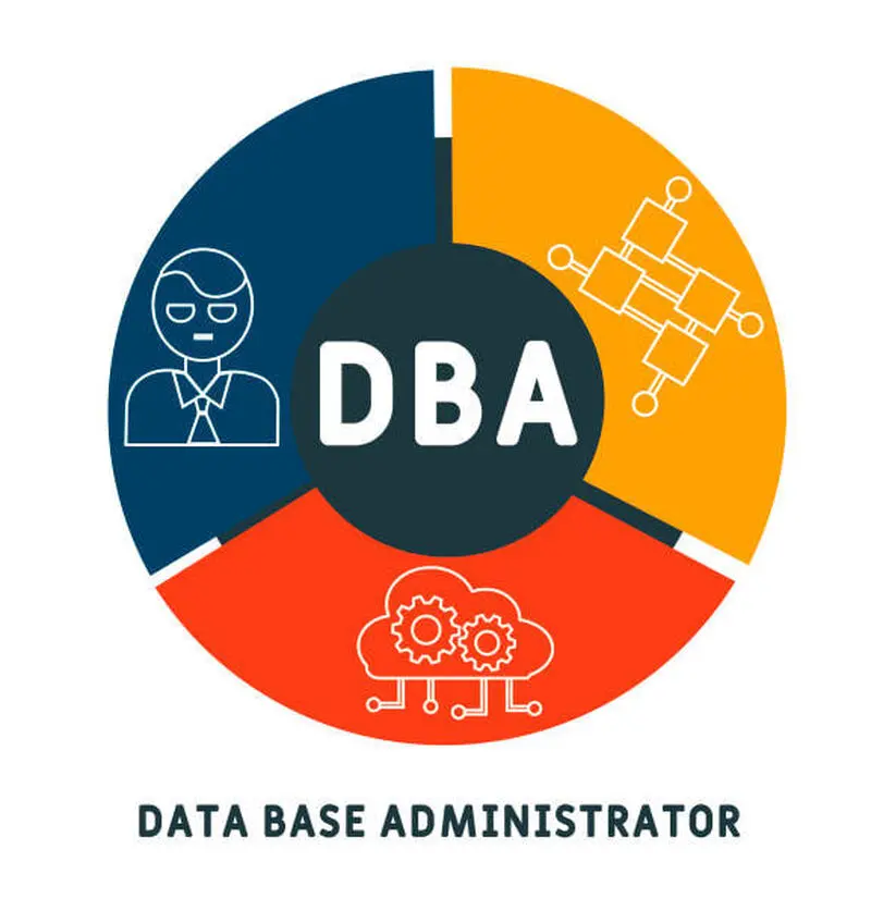 تشریح DBA