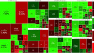 بورس آخرین روز معاملاتی هفته را با اصلاح نمادها آغاز کرد + جدول 