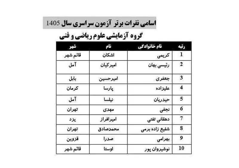 کنکوور