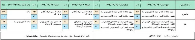 هواشناسی 5 روز آینده 4