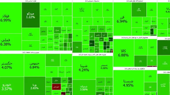 صعود چشمگیر شاخص بورس در سایه افزایش قیمت دلار + جدول نمادها