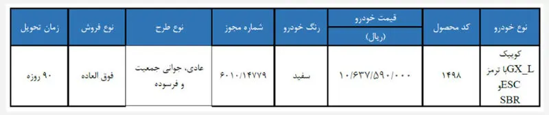 طرح جدید فروش فوق العاده سایپا آغاز شد؛ نام خودرو، قیمت و زمان تحویل اعلام شد