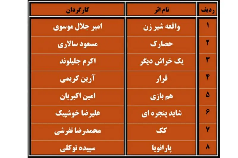 آثار برگزیده جشنواره تئاتر البرز