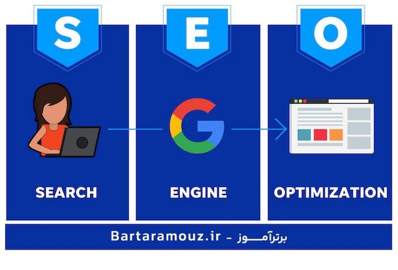 آموزش سئو با برترآموز