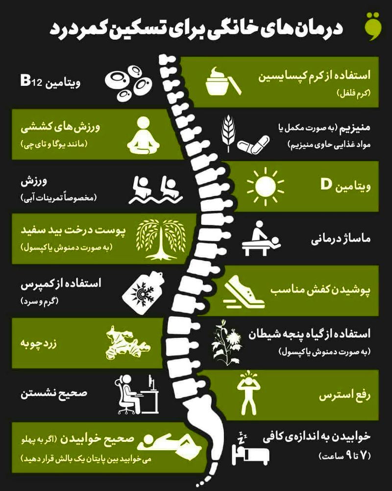 درمان کمردرد