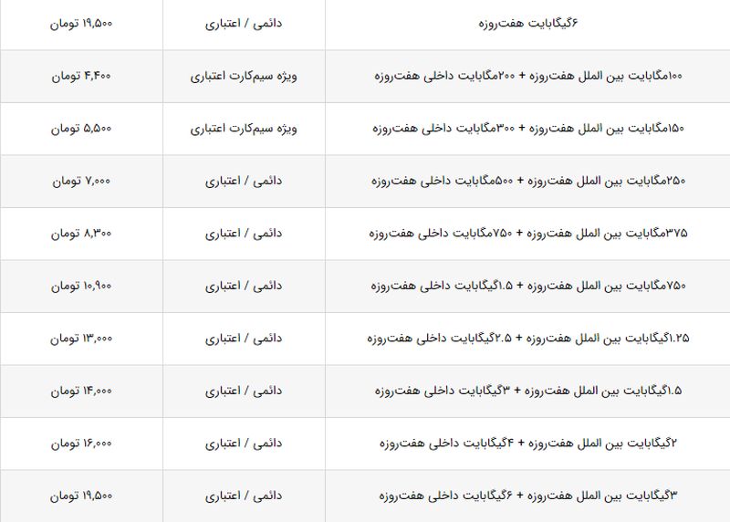 مقایسه قیمت بسته‌های اینترنت همراه اول و ایرانسل + لیست قیمت