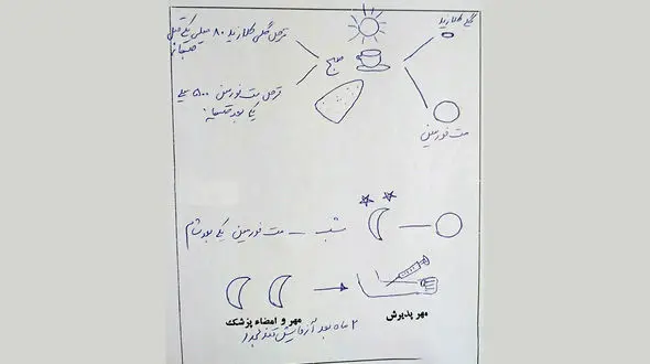 نسخه جالب یک دکتر برای بیمار بی سوادش +عکس 