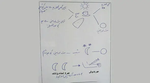 نسخه جالب یک دکتر برای بیمار بی سوادش +عکس 