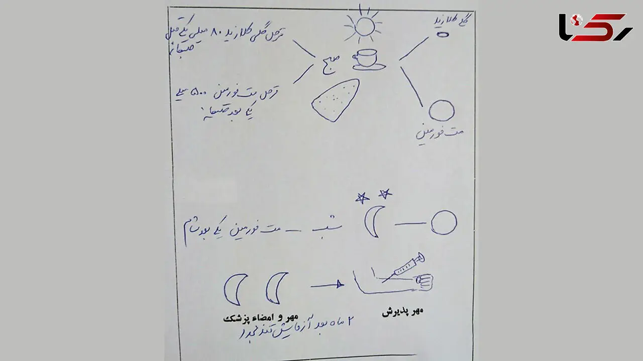 نسخه جالب یک دکتر برای بیمار بی سوادش +عکس 