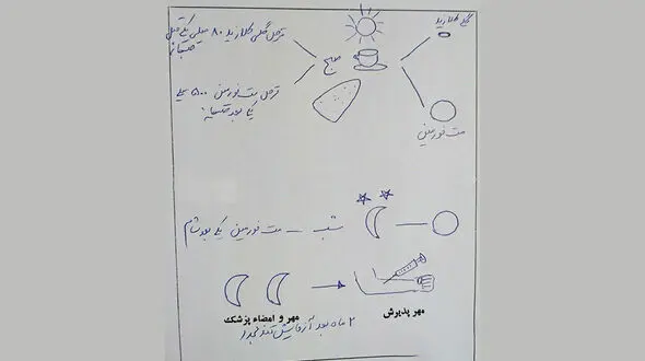نسخه جالب یک دکتر برای بیمار بی سوادش +عکس 