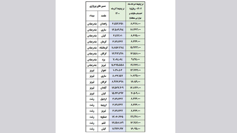 جدول قیمت بلیت هواپیما در سال 1402