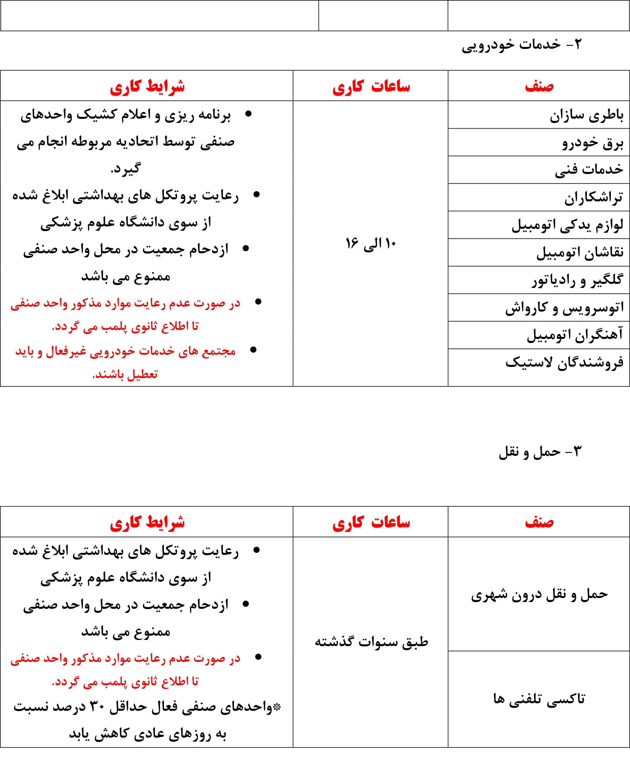 ورود ممنوع / مشاغل ممنوع کرونایی