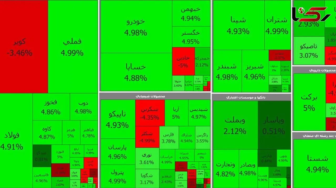 بورس هفته را سبز آغاز کرد / امروز شنبه 8 خرداد ماه 1400 + جدول نمادها