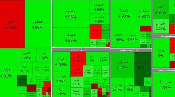 بورس هفته را سبز آغاز کرد / امروز شنبه 8 خرداد ماه 1400 + جدول نمادها