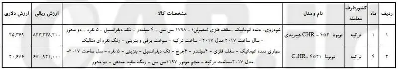تویوتا