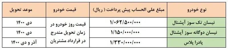 پیش فروش محصولات سایپا