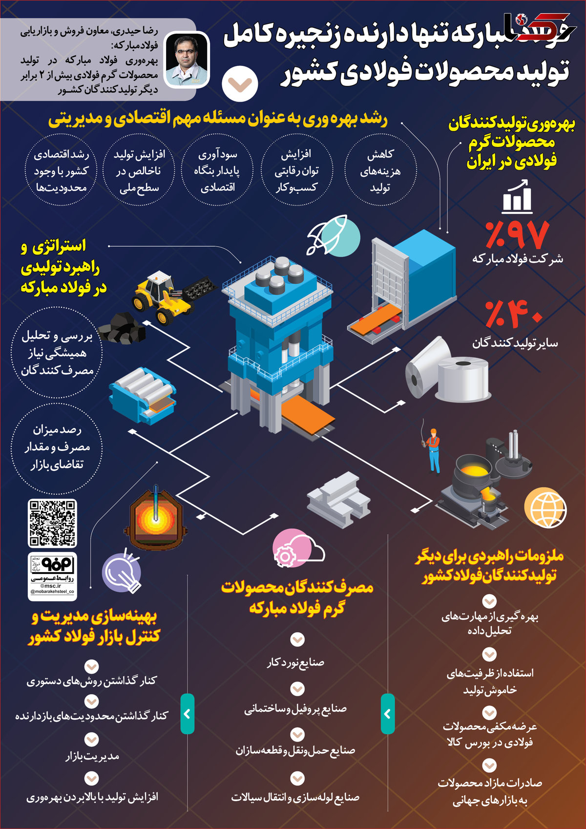 فولاد مبارکه؛ تنها دارنده زنجیره کامل تولید محصولات فولادی کشور