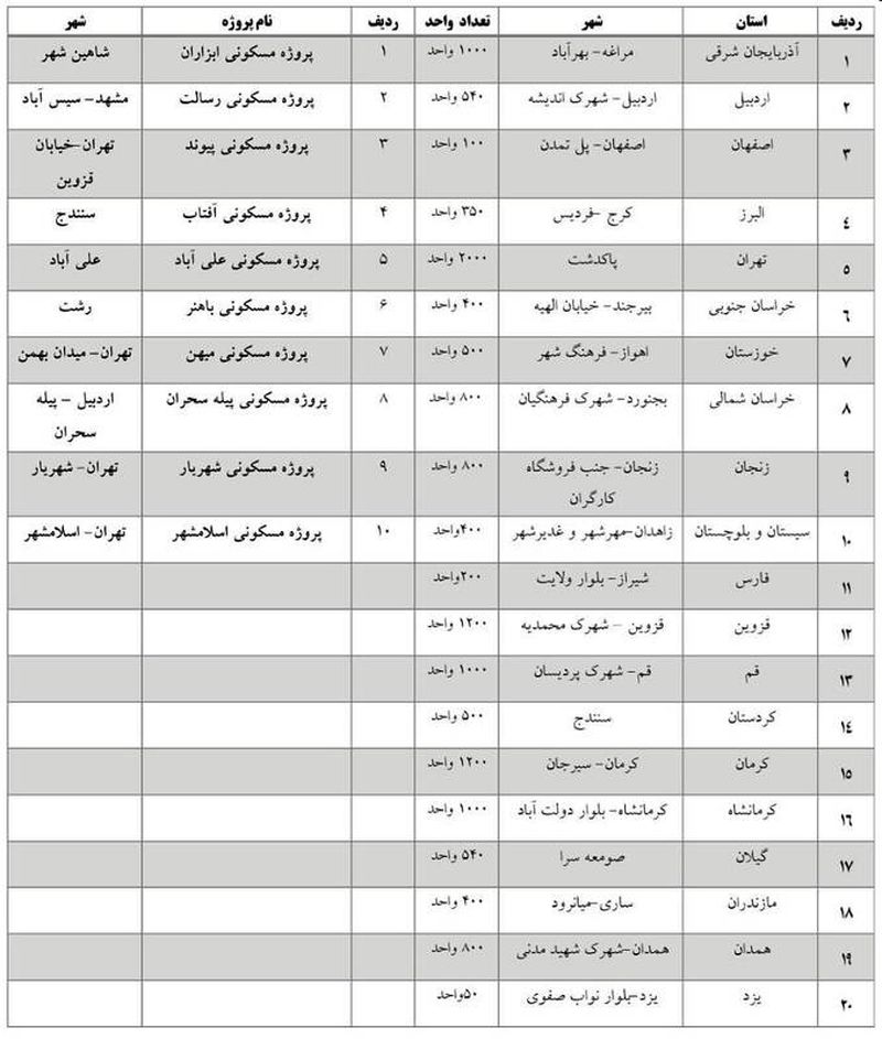 ستاد اجرایی فرمان امام