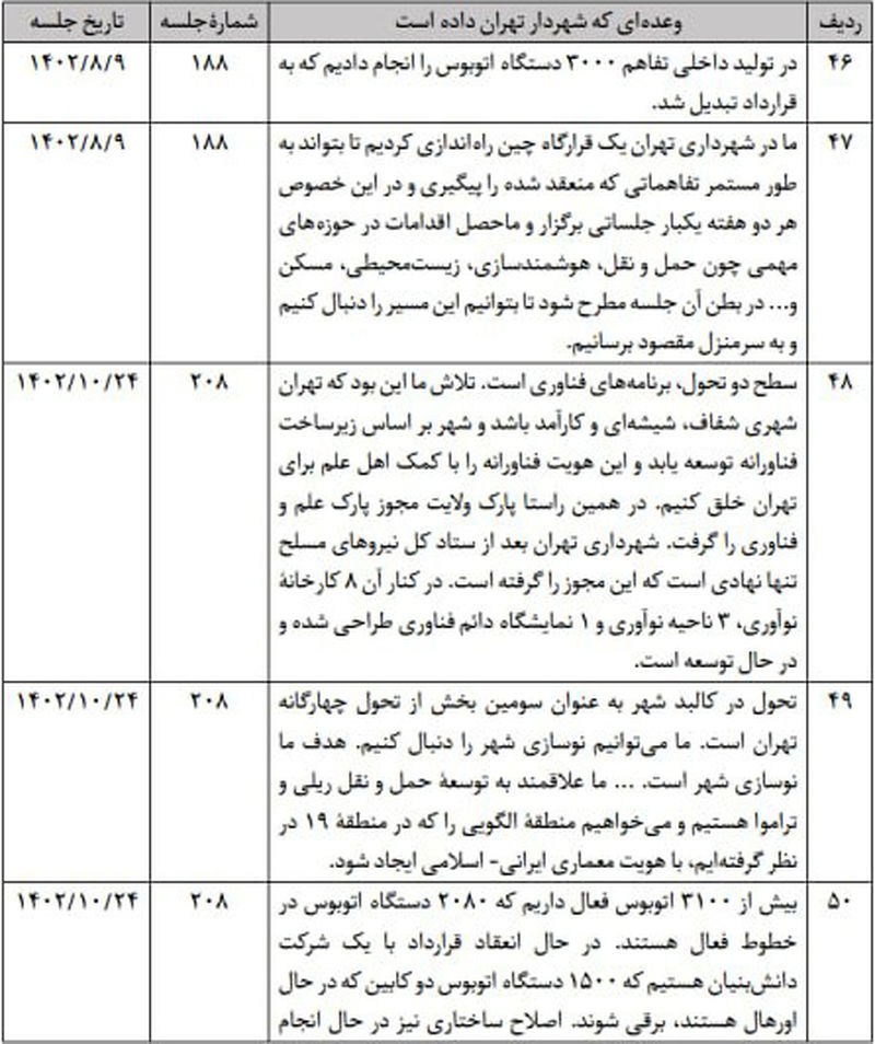 جدول وعده های زاکانی     11