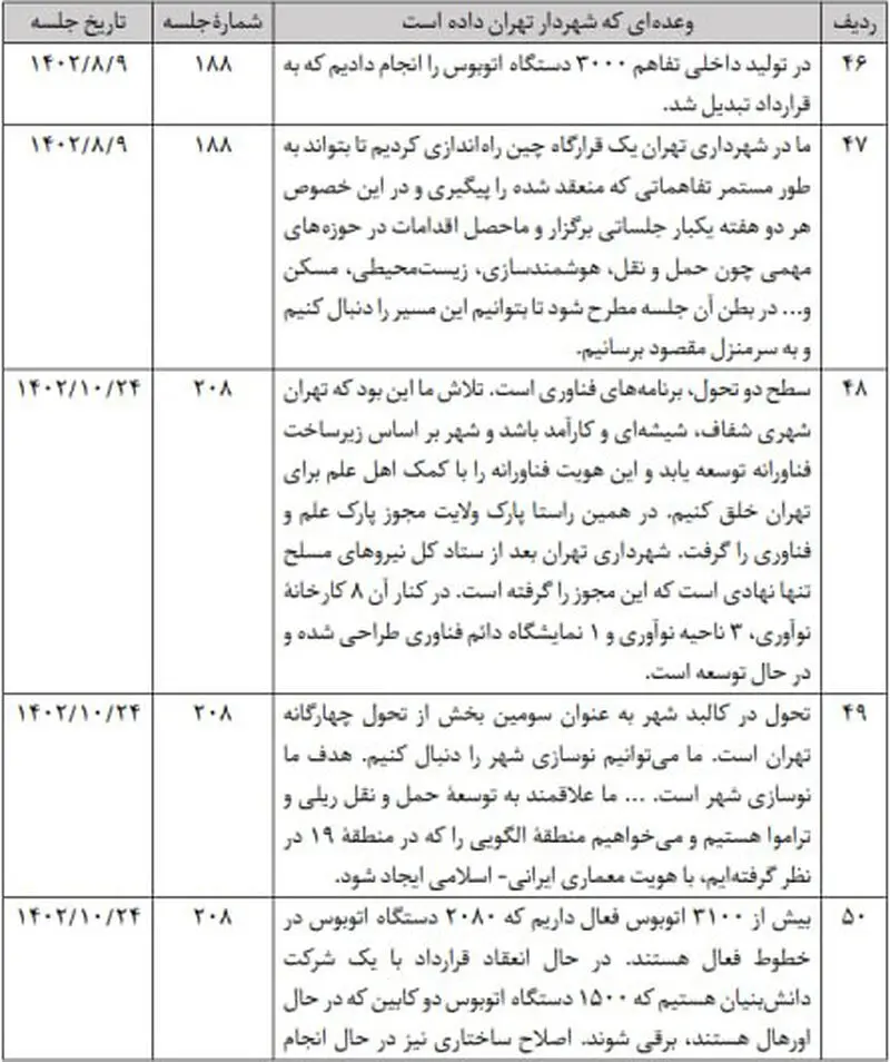 جدول وعده های زاکانی     11
