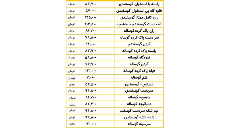 قیمت گوشت قرمز