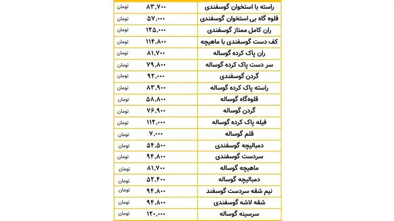 قیمت گوشت قرمز