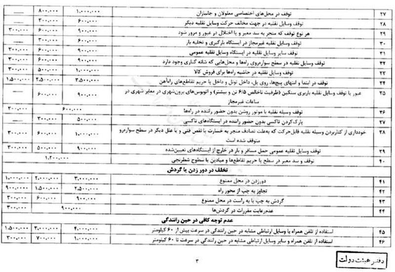 جداول نرخ جریمه های رانندگی