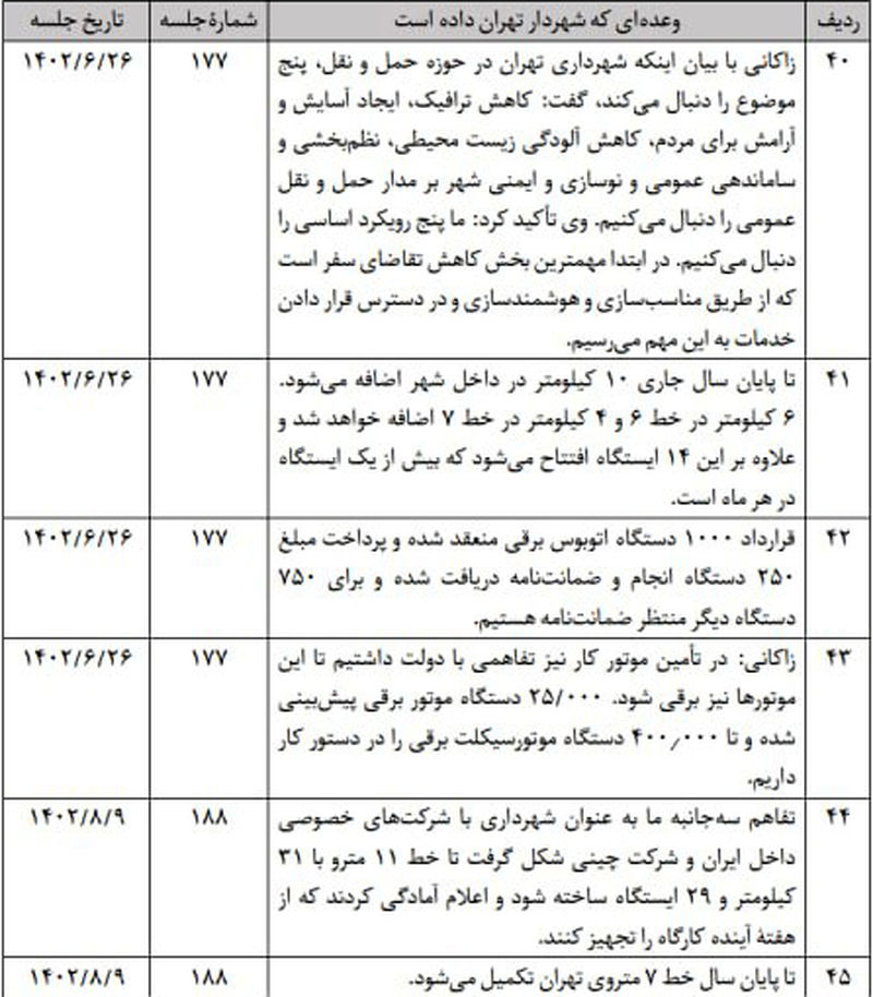 جدول وعده های زاکانی     10