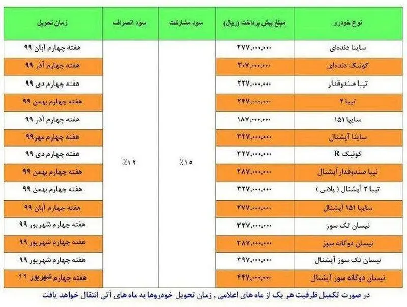 قیمت ماشین