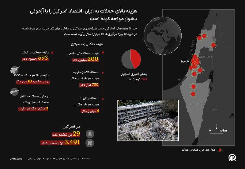اینفوگرافی در خصوص هزینه سنگین جنگ 12 روزه برای اسرائیل  