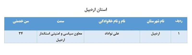 لیست برخی از مدیران بازنشسته سراسر کشور 