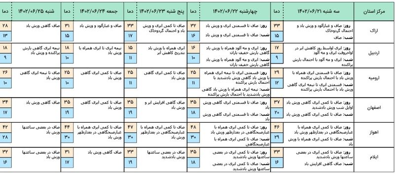 هواشناسی 1