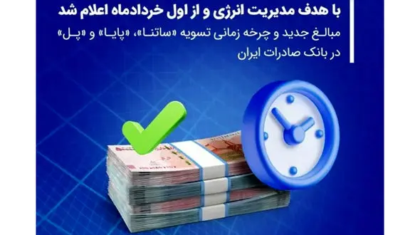 مبالغ جدید و چرخه زمانی تسویه «ساتنا»، «پایا» و «پل» در بانک صادرات ایران 