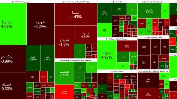 بورس امروز با ریزش آغاز به کار کرد/ خودرویی ها قرمز شدند + جدول نمادها