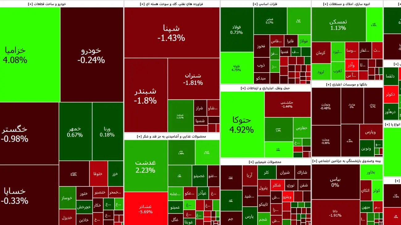 بورس امروز با ریزش آغاز به کار کرد/ خودرویی ها قرمز شدند + جدول نمادها