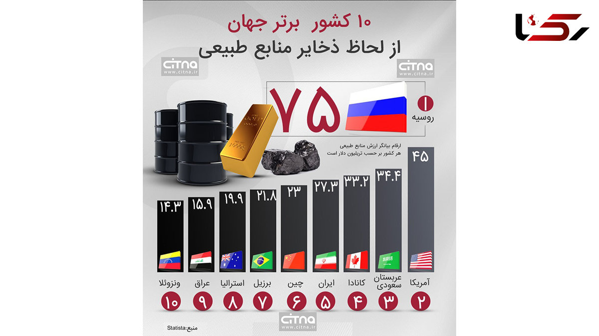 ثروت عظیم ایران افشا شد + اینفوگرافیک