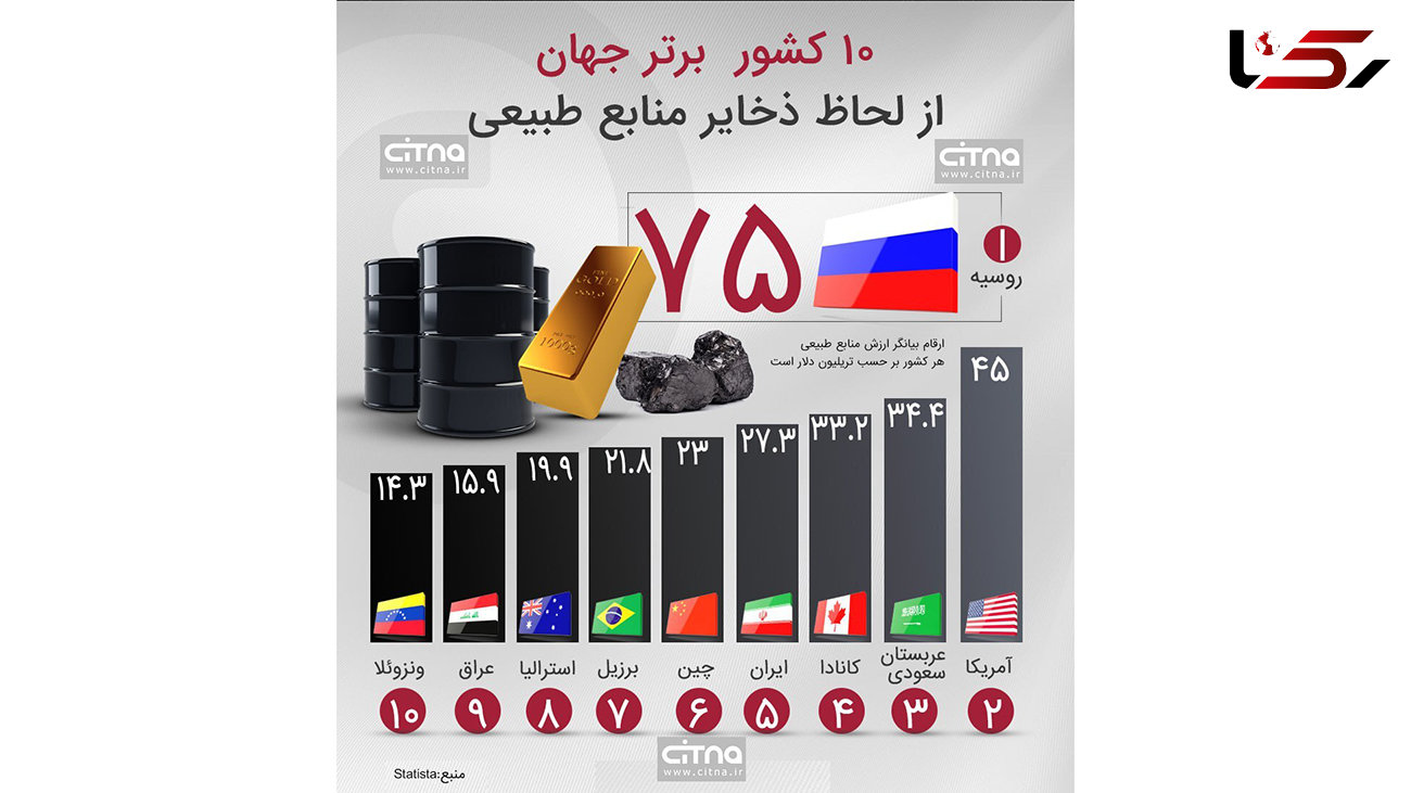 ثروت عظیم ایران افشا شد + اینفوگرافیک