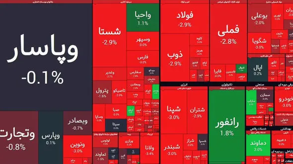 افت دسته جمعی قیمت ها بورس امروز را قرمز کرد + جدول نمادها