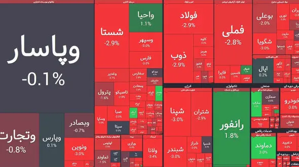 افت دسته جمعی قیمت ها بورس امروز را قرمز کرد + جدول نمادها