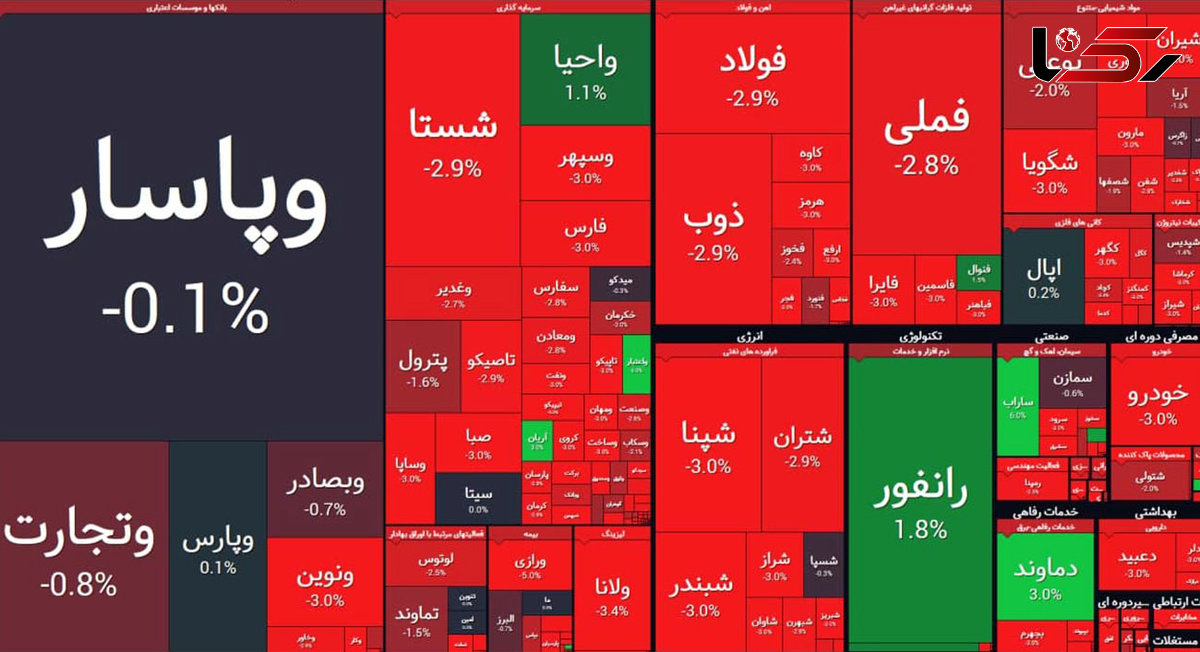 افت دسته جمعی قیمت ها بورس امروز را قرمز کرد + جدول نمادها