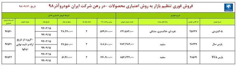 قیمت محصولات ایران خودرو