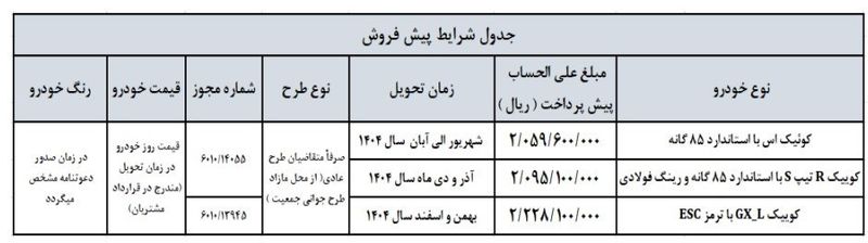 محصولات سایپا