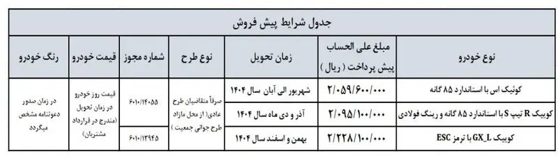 محصولات سایپا