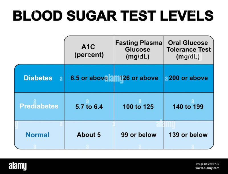 سطوح fasting blood sugar