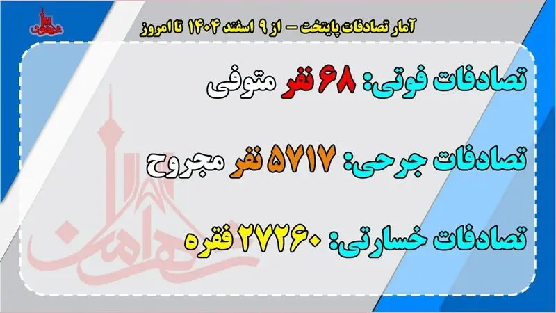 آمار تصادفات تهران