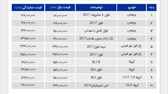 قیمت خودرو های تویوتا در بازار تهران + جدول قیمت