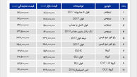 قیمت خودرو های تویوتا در بازار تهران + جدول قیمت