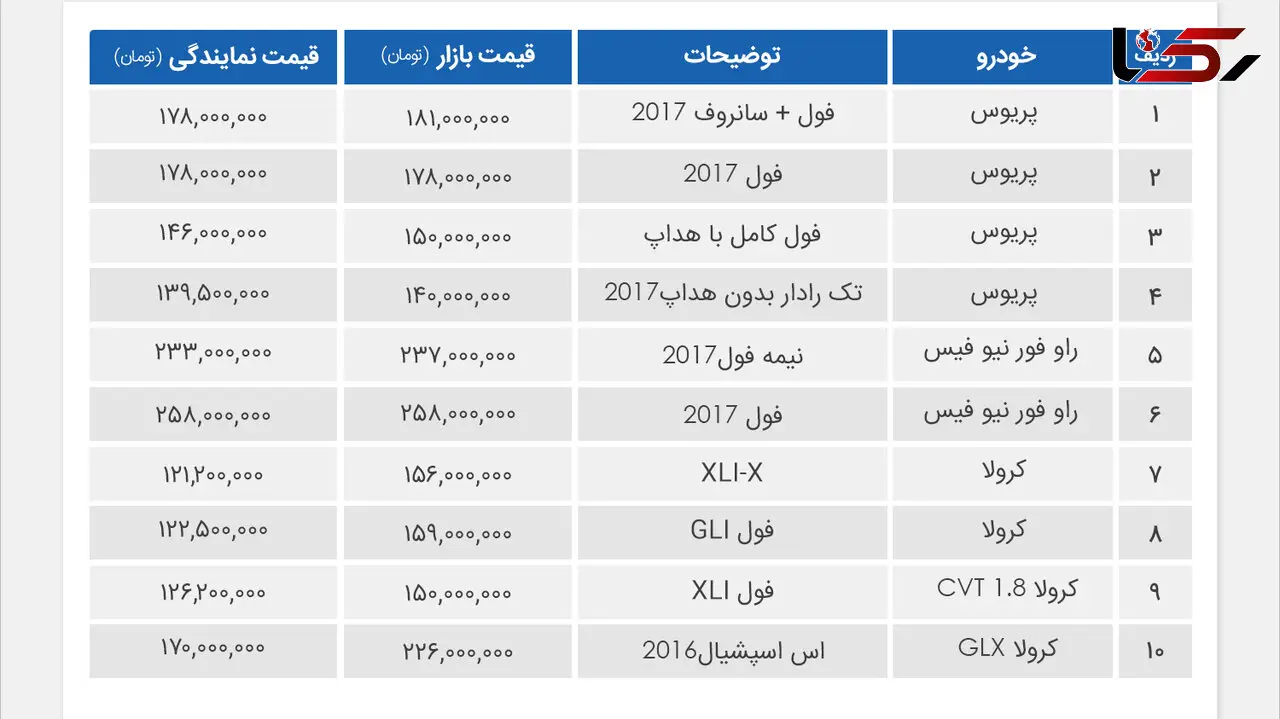 قیمت خودرو های تویوتا در بازار تهران + جدول قیمت